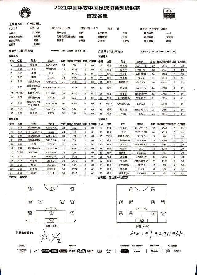 星空体育官网入口-青岛vs广州：亚历山德里尼pk埃神高拉特 郑智替补